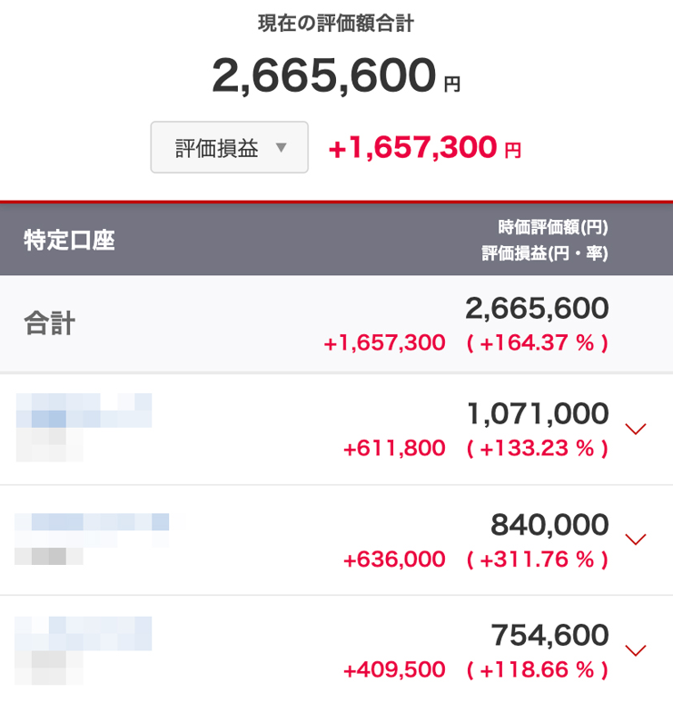 高い利益が出ているように見える運用実績の表示例
