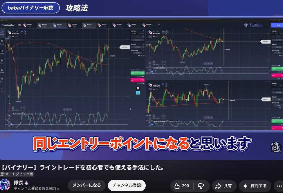 YouTube動画の画面。複数の為替チャートと「同じエントリーポイントになると思います」というテロップ