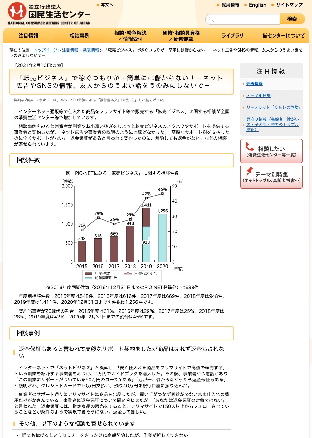 国民生活センターが公表した『転売ビジネス』に関する相談件数の推移グラフ。2015年度548件から2020年度1256件へ増加している