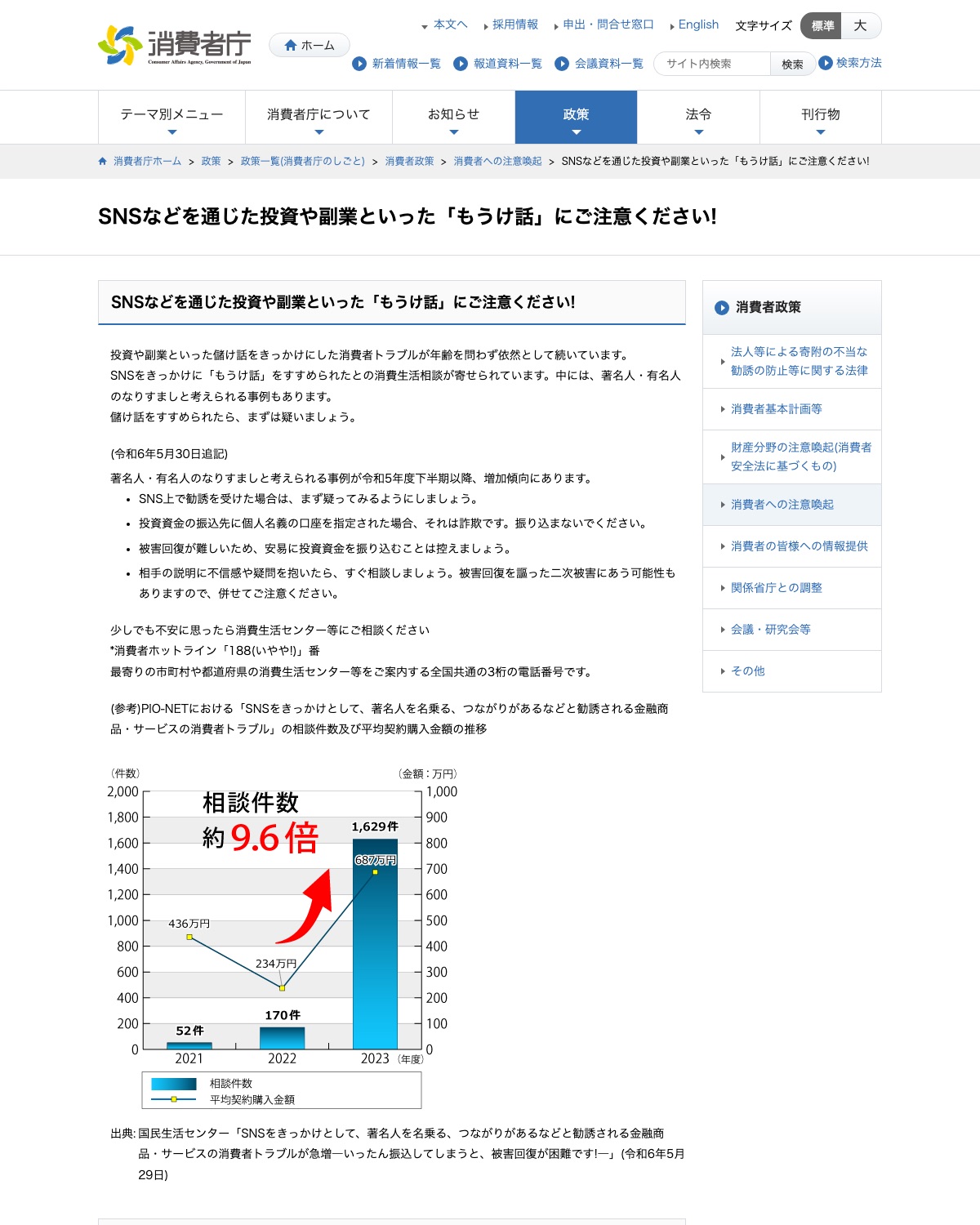 消費者庁 SNSなどを通じた投資や副業のもうけ話に注意を呼びかけるページ(相談件数が約9.6倍に増加したグラフ)