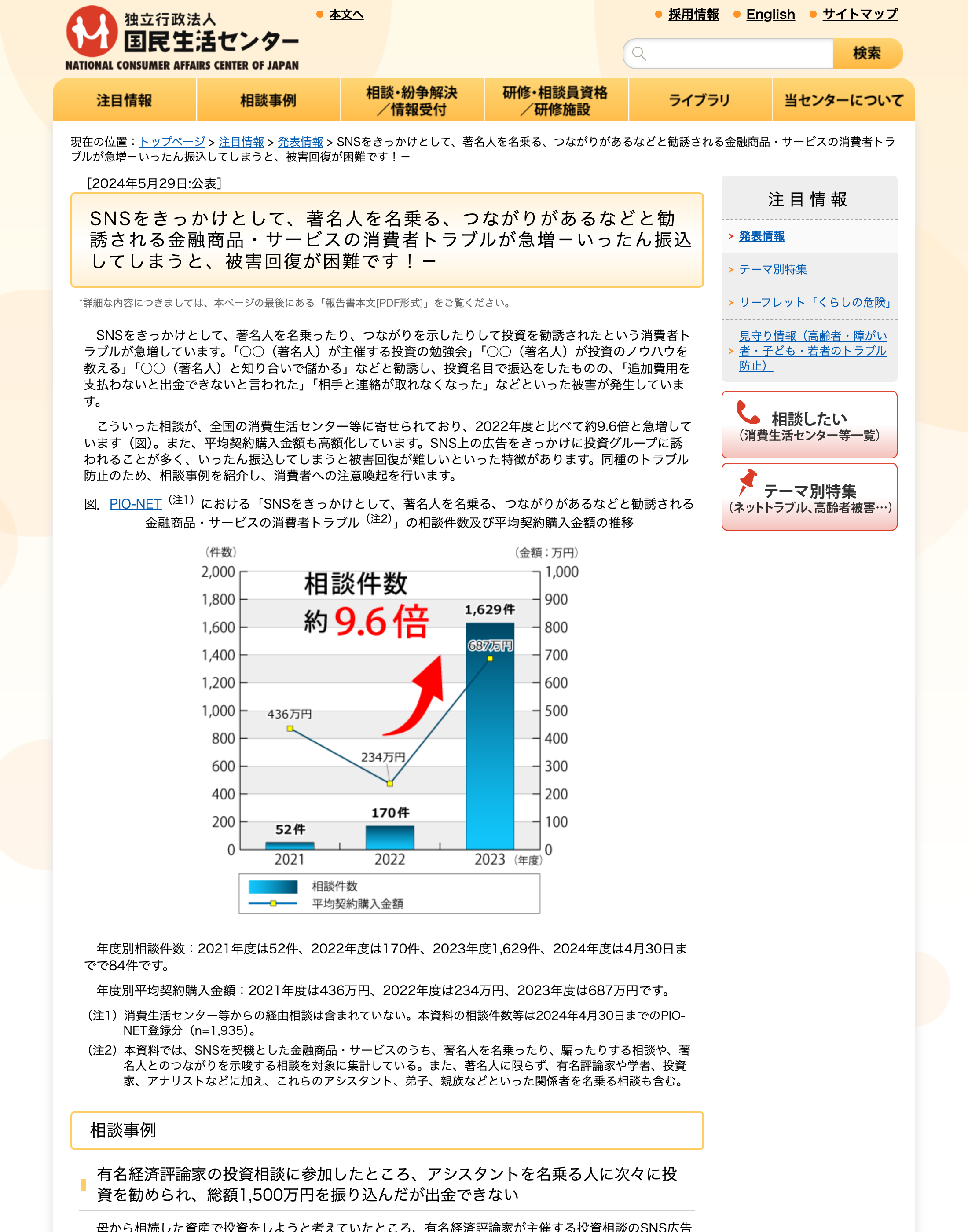 国民生活センターの、著名人を名乗る投資トラブルの相談件数推移グラフ