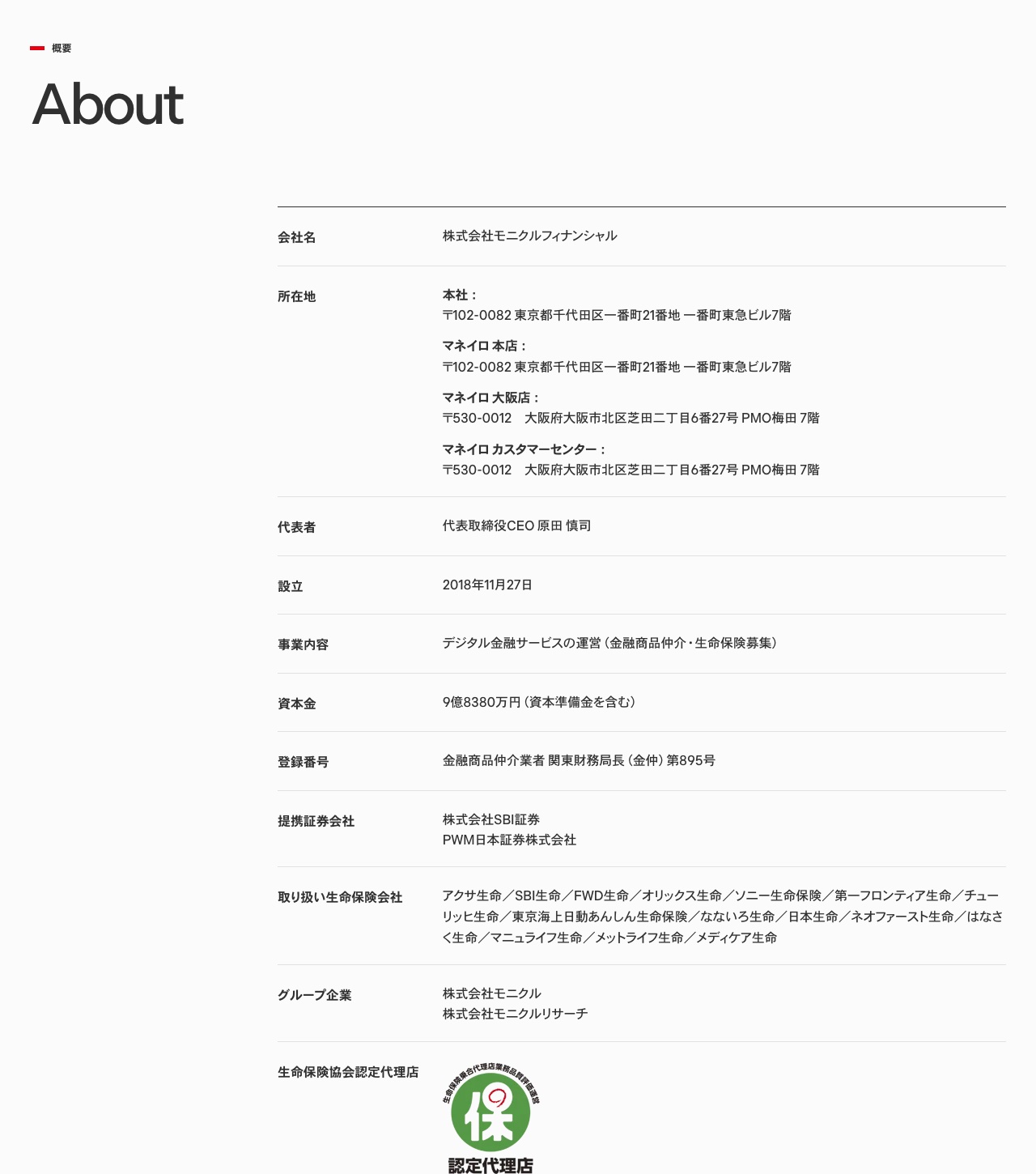 モニクルフィナンシャルの会社概要ページ。会社名、所在地、代表者、設立2018年11月27日、登録番号として金融商品仲介業者 関東財務局長(金仲)第895号が記載されている