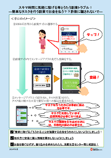 SNSの簡単副業で、タップ・登録のあとにお金を要求される手口の流れを示した国民生活センターの図