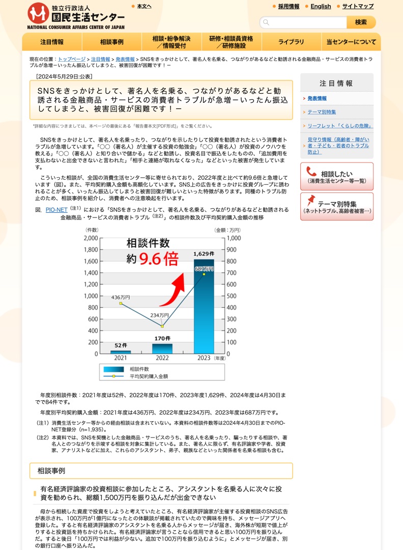 国民生活センターによるSNSきっかけの金融商品トラブル急増を伝える注意喚起(相談件数約9.6倍のグラフ)