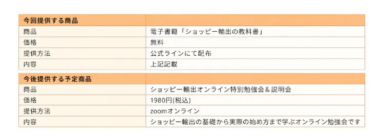 料金表。「今回提供する商品」は電子書籍「ショッピー輸出の教科書」で価格は無料、「今後提供する予定商品」は「ショッピー輸出オンライン特別勉強会&説明会」で価格は1980円(税込)と書かれている