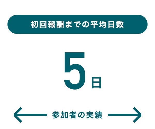 Skylo公式LPの『初回報酬までの平均日数5日』という訴求