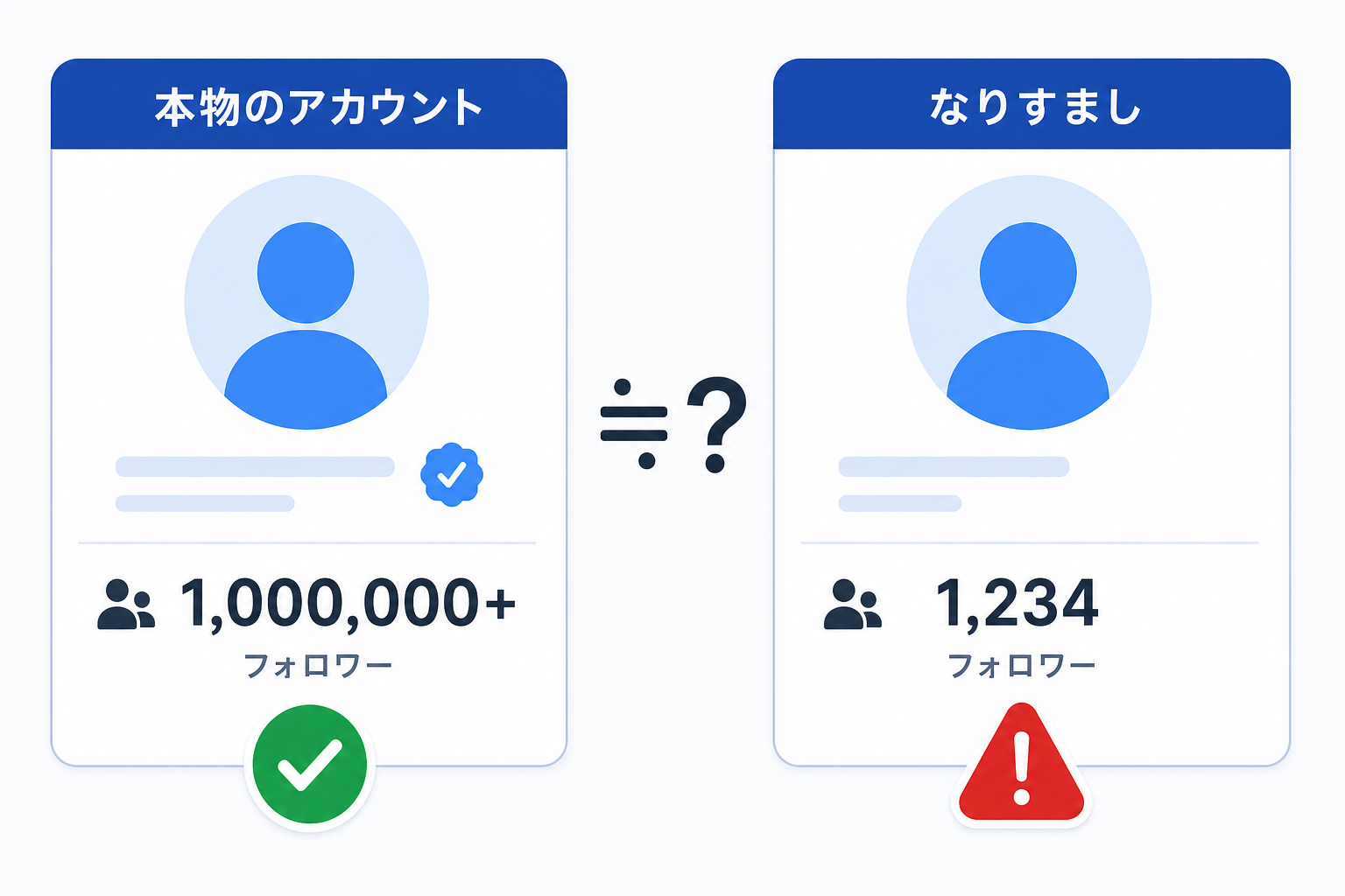 本物アカウントとなりすましアカウントの比較