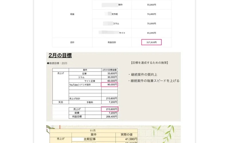 ウェブステの実績ページに掲載された収益の表(合計31万円台などの数字)